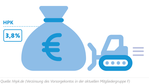 Wunderschne Hamburger Pensionskasse Auszahlung Bild